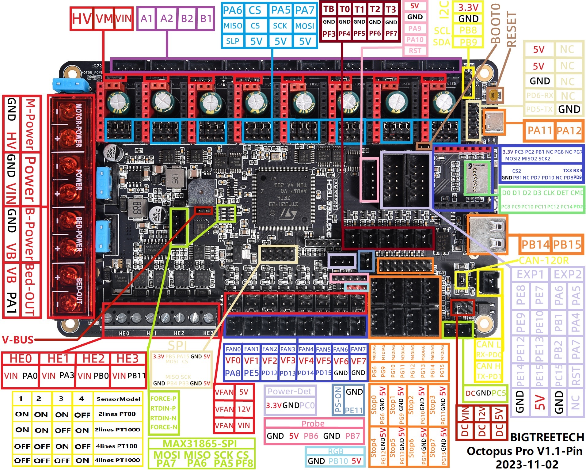 btt-octopus-pro-v1.1-pin